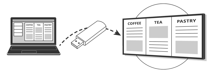 digital display menu for restaurants