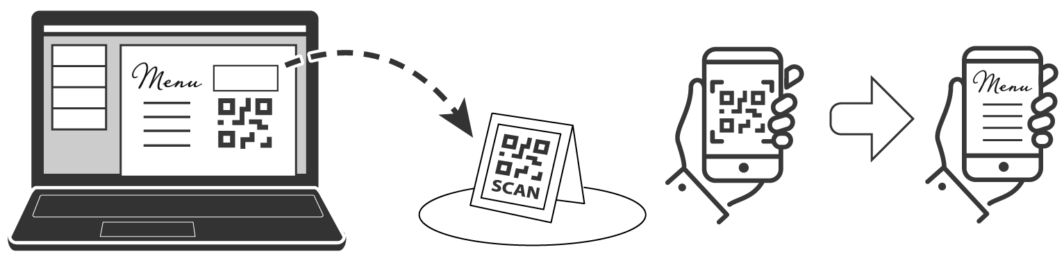 QR Code Menus