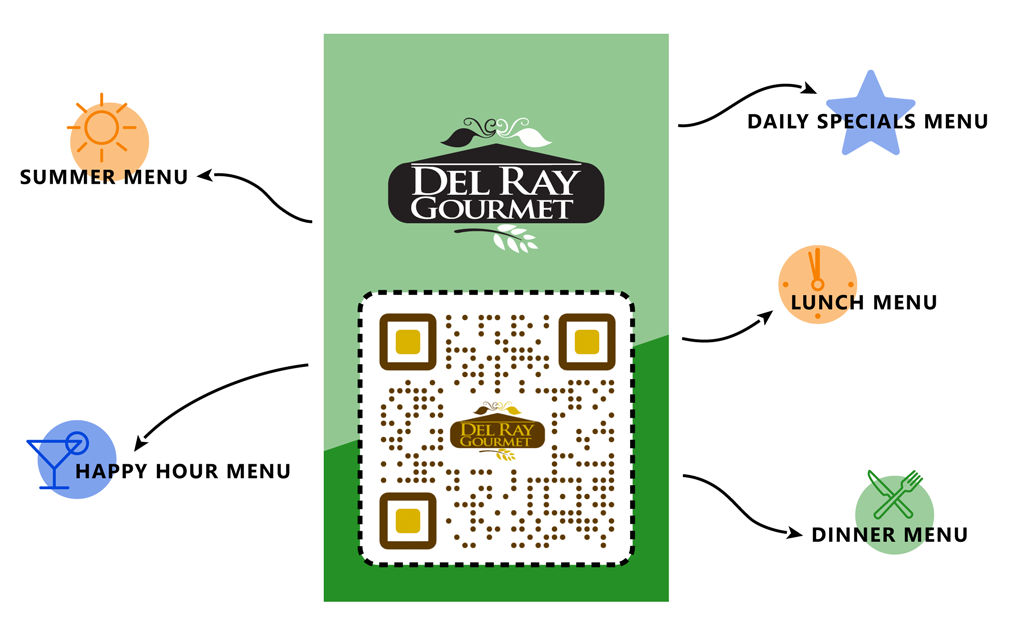One QR Code, All Menus