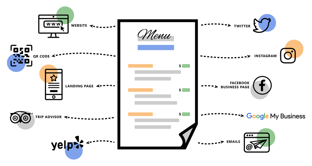Share your QR code menu everywhere